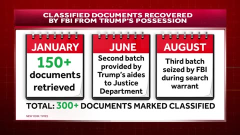 Timeline: Trump indicted in classified docs probe