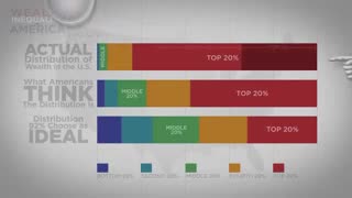 Illuminati OWNS America - The REAL Wealth Chart