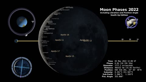 Moon Phases 2022 – Southern Hemisphere – 4K