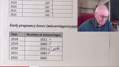 miscarriages doubling in one hospital since the “safe & effective” roll out