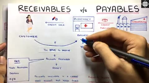 How To Make Accounts Receivable and Payable (Easy Method)