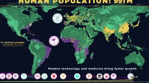 Ο παγκόσμιος πληθυσμός σε νούμερα την τελευταία χιλιετία