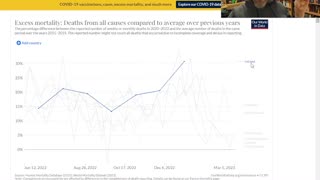 Millions of excess deaths and Nobody care!!