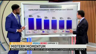 CBS Expert Pollster Dashes Dems Midterm Hopes With Their Latest Polling Data