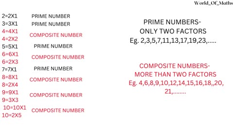 Introduction to Real Numbers- CBSE NCERT Grade 10 Chapter 1 -Part 2