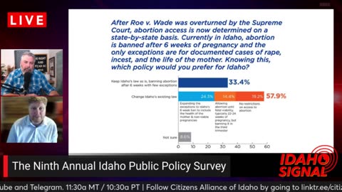 Branden Durst: Part 2 - The bias inside the BSU Idaho Public Policy Survey questions