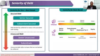 Types of Bonds that can be Invested in India