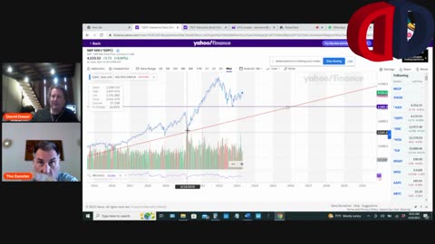 Dan & David - Markets/Energy - April 22, 2023 - Part 2 of 3