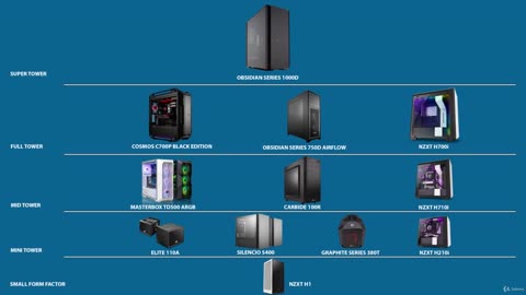 PC Hardware Theory - Cases