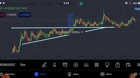 RSR Coin Price Prediction! RSR News Today_Cut