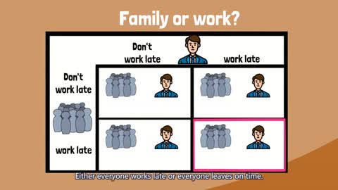 [Quick guide] Game theory and the toxic culture of working late (Part 4)