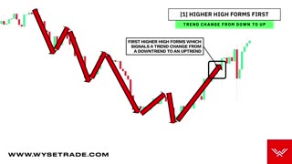 How To Read Candlestick Charts FAST (Beginner's Guide)