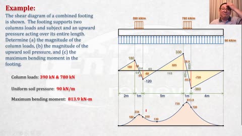 Shear and Moments in Beams - pt16