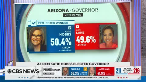 Arizona Democrat Katie Hobbs beats Kari Lake in governor's race as midterm results roll in
