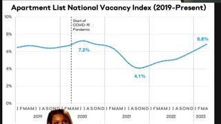 Apartment Owners Brace for the SURGE in Rental Vacancy Rate