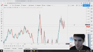 EDUARDO MOSCA FOREX - MODULO 01 - AULA 06