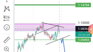 Weekly analysis parts 2