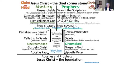 Dec 17, 2023 - PROPHECY - MYSTERY: Chart View of the Household of God - Rightly Dividing