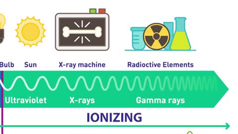 5G - Non Ionizing Radiation Vs Non-Ionizing Radiation