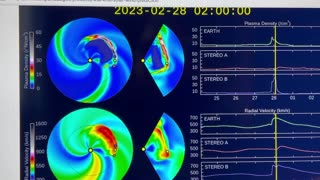 Geomagnetic Storm Forecast