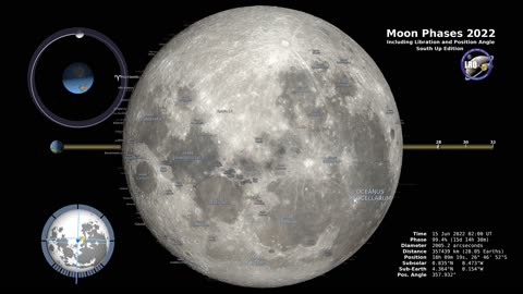 Moon Phases 2022 – Southern Hemisphere – 2.