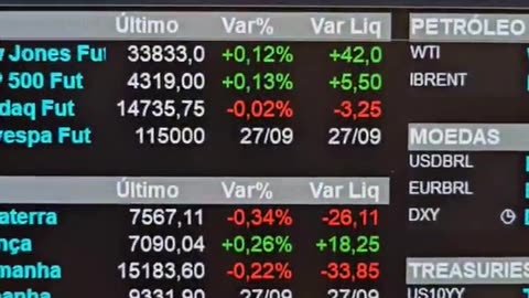 Mercado sofre com petróleo e potencial shutdown antes de dados econômicos: Minuto Touro de Ouro