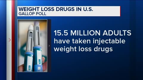 Current weight loss drug users_ slightly more women, people with health insurance