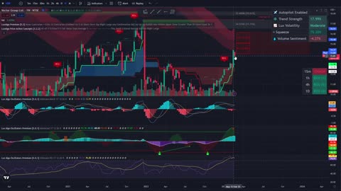 V.R.T.F I Tickers (CUBE, TOST, PHM, CALM, MED, BCC, MATX, VGR, APA). Stock Technical Analysis