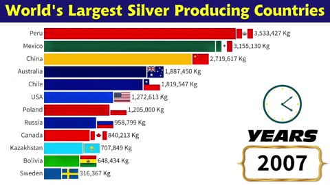 SILVER PRODUCERS BY COUNTRY, EXT. DE PLATA X PAIS