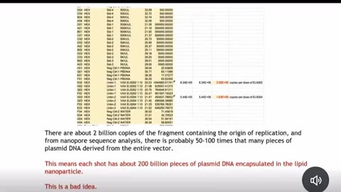 mRNA vaccines will forever change your DNA forever