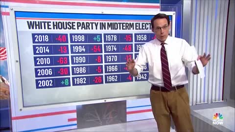 Steve Kornacki Lays Out 'Grizzly' Midterm History For President's Party