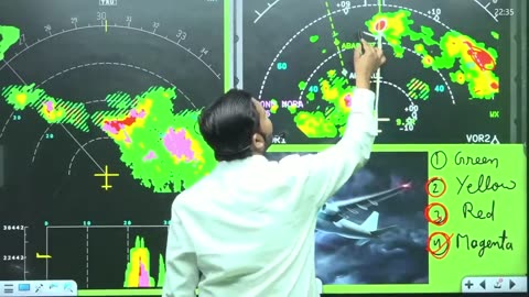 Weather Radar of Aircraft | Turbulence in Flight | SHF of Weather radar | Doppler Radar | Khan Sir