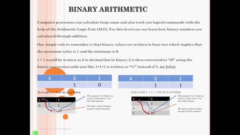 Computer Science - Adding Binary Numbers