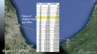 No Earth Curvature Chicago to Michigan City - Missing 963 FT (294m) Curvature