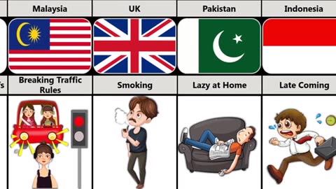 Bad Habit Of People From Different Countries