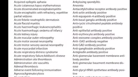 Pfizer side effects wanted to hide for 75 years