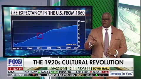 Charles Payne draws 'eerie' comparison to today and 1920s