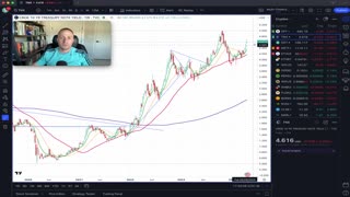 Stocks & NVDA roll over, BTC near range low on Halving - DXY & Reversal Candle on SPY were right