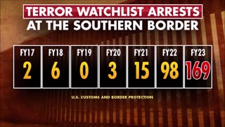 US Border Warning Middle East Terror Threat
