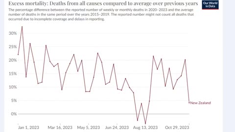 World Excess Deaths in 2023 - Dr John Campbell Nov.27.2023 Full Clip