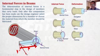 Shear and Moments in Beams - pt1