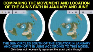 How do Seasons Work on Flat Earth?