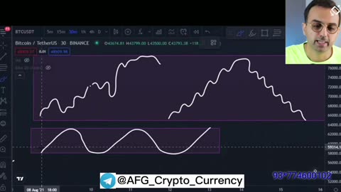 جلسه بیست و پنجم ترم دوم دوره سوپر تریدر دکتر پاشا