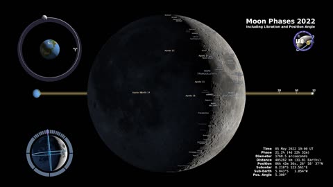 Moon Phase North Up