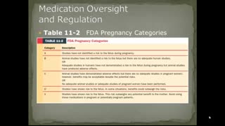 AEMT Ch 11 Principles of Pharmacology Part 1