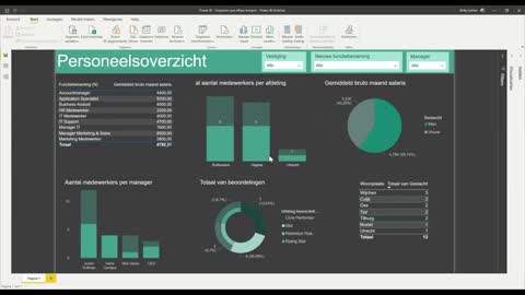 Power BI - TechTipsNL - Publiceren van je rapportage