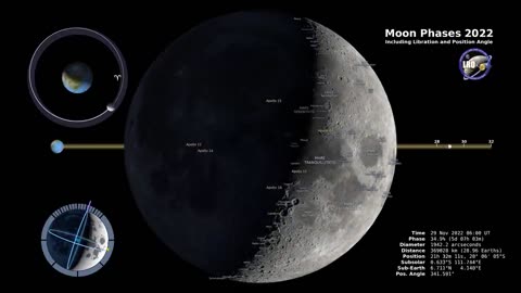 Moon Phases 2021 – Southern Hemisphere – 4K