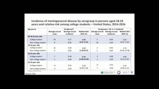 THE CDC - Meningococcal Disease