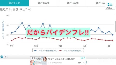 【教えて豆知識‼︎】最近ネットで話題のバイデンフレ(Bidenflation)って何？