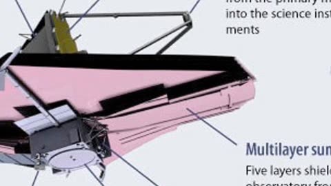 Exploring the Cosmos: The James Webb Space Telescope